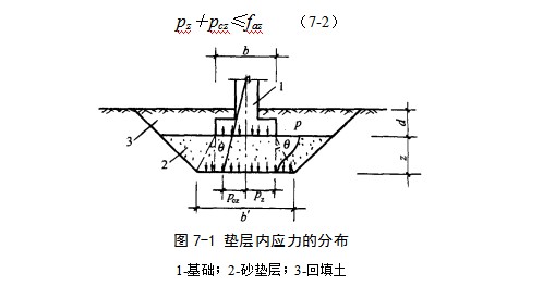 五峰地基处理